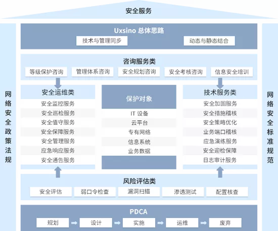 賽迪報告顯示 優炫軟件連續兩年穩居安全服務市場前列，持續深耕網絡與信息安全軟件開發